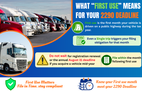 File Your HVUT 2290 Today and Get Your Schedule 1 Before the Deadline 3 What First Use Means for Your 2290 Deadline
