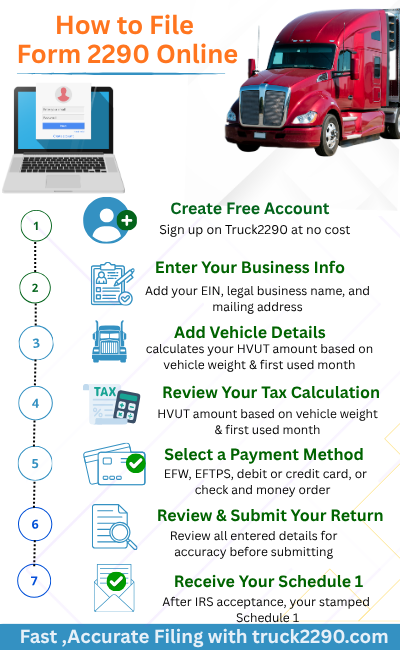 how to file form 2290 online