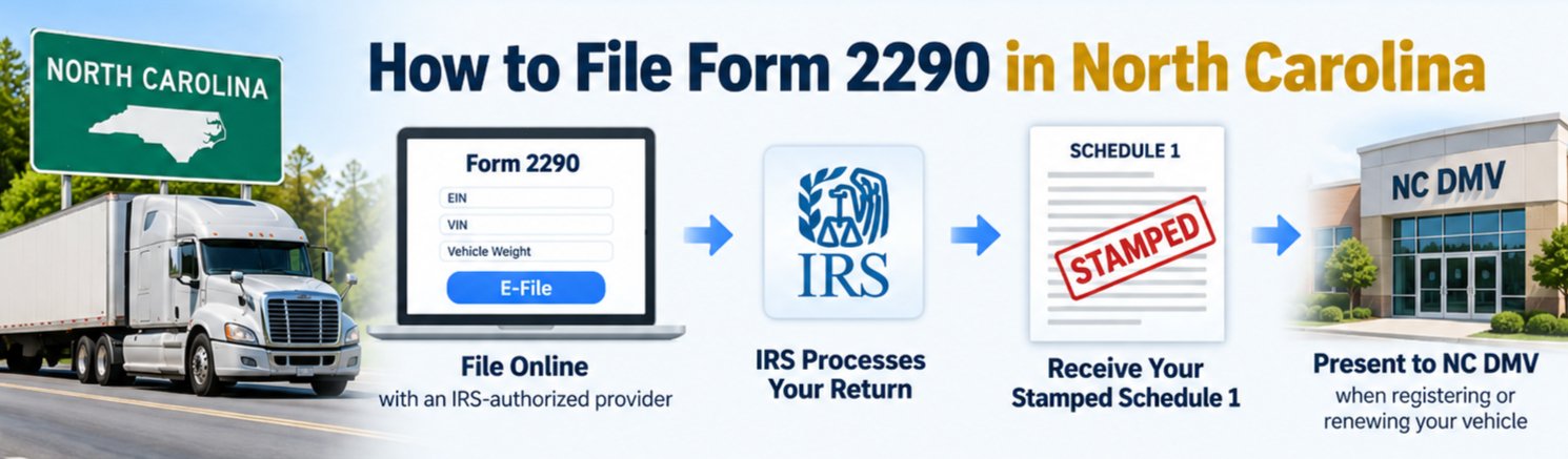 How to File Form 2290 in North Carolina How to File Form 2290 in North Carolina