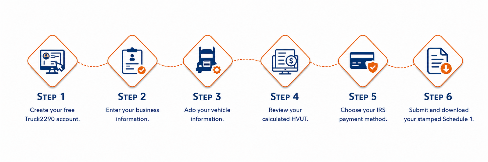 steps to file form 2290 online